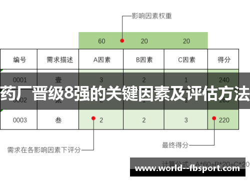 药厂晋级8强的关键因素及评估方法 药厂晋级8强的关键因素及评估方法