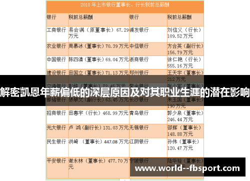 解密凯恩年薪偏低的深层原因及对其职业生涯的潜在影响
