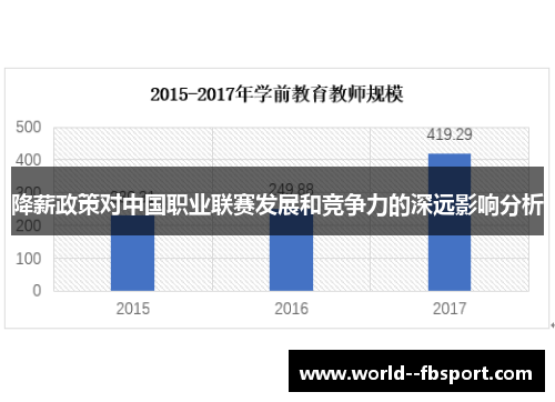 降薪政策对中国职业联赛发展和竞争力的深远影响分析