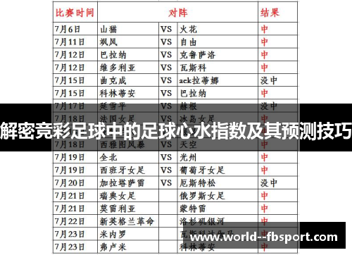 解密竞彩足球中的足球心水指数及其预测技巧 解密竞彩足球中的足球心水指数及其预测技巧