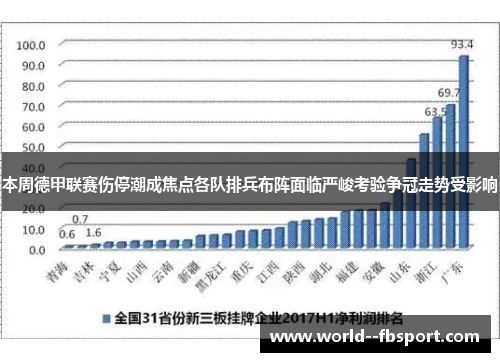 本周德甲联赛伤停潮成焦点各队排兵布阵面临严峻考验争冠走势受影响